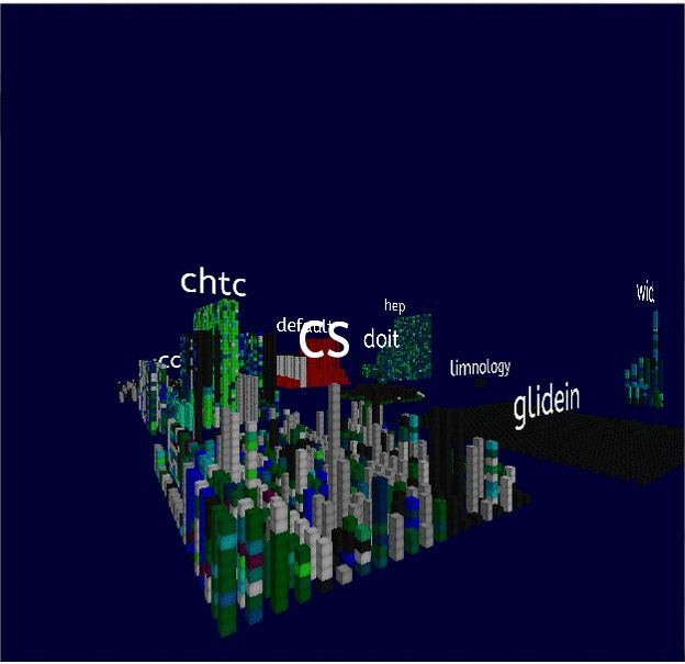 The cluster in action