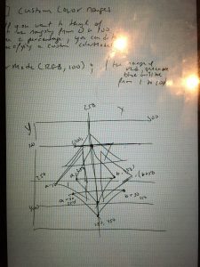 My preliminary sketch for my week's composition